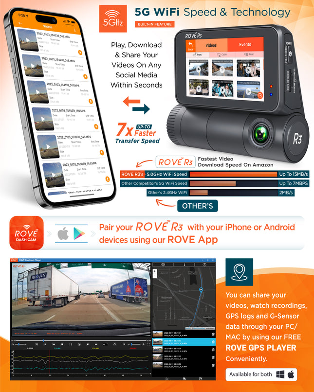 ROVE R3 Dash Cam | 2023 Version | 3 Channel Touchscreen Dash Cam Built-in 5G WiFi, GPS, and Supercapacitor